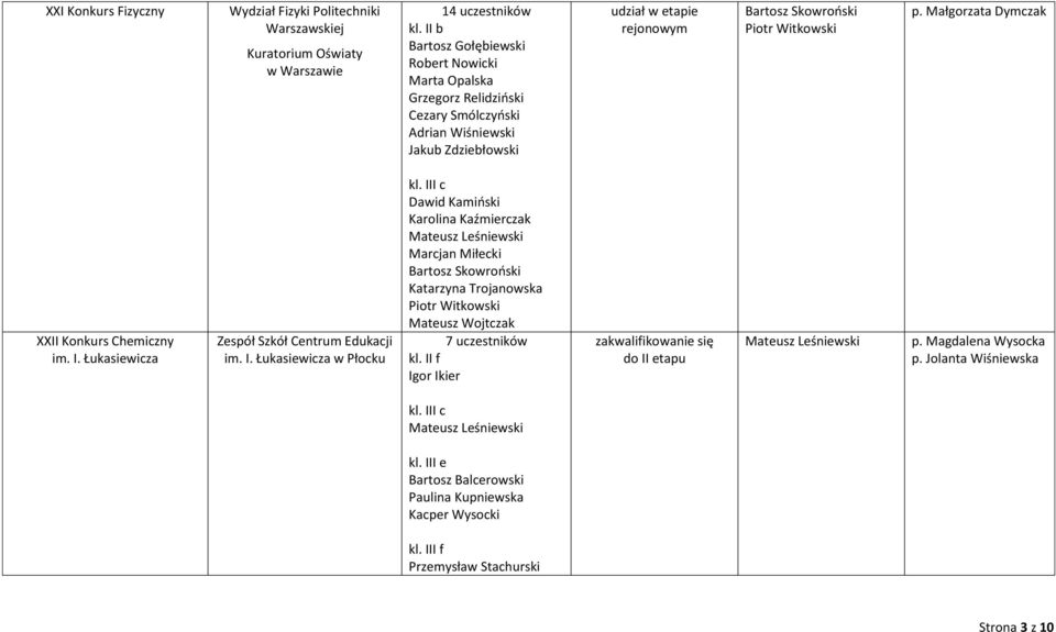 III c Dawid Kamiński Karolina Kaźmierczak Mateusz Leśniewski Marcjan Miłecki Bartosz Skowroński Katarzyna Trojanowska Piotr Witkowski Mateusz Wojtczak kl.