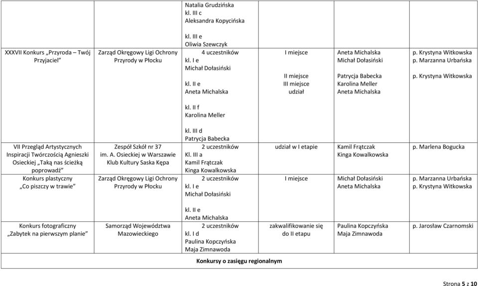 II f VII Przegląd Artystycznych Inspiracji Twórczością Agnieszki Osieckiej Taką nas ścieżką poprowadź Konkurs plastyczny Co piszczy w trawie Zespół Szkół nr 37 im. A. Osieckiej w Warszawie Klub Kultury Saska Kępa Zarząd Okręgowy Ligi Ochrony Przyrody w Płocku kl.