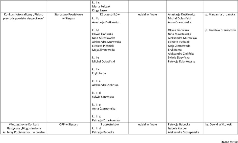 I e Oliwia Linowska Nina Mirosławska Aleksandra Murawska Elżbieta Pleśniak Maja Zimnawoda Eryk Rama Sylwia Skrzyńska Patrycja Dziarkowska p. Jarosław Czarnomski kl. II c Eryk Rama kl. III a kl.