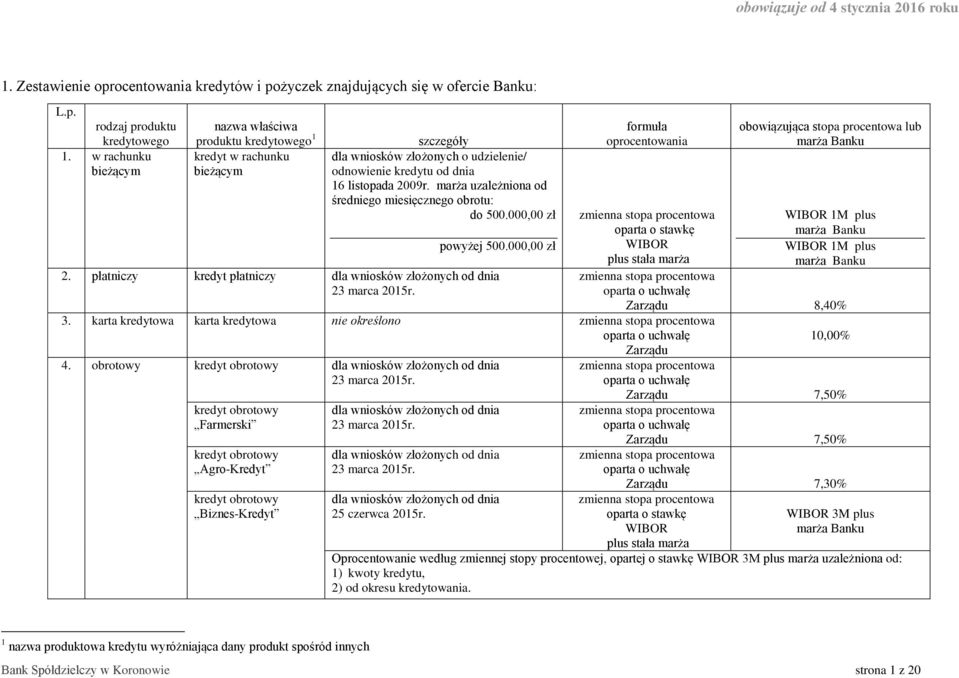 marża uzależniona od średniego miesięcznego obrotu: do 500.000,00 zł powyżej 500.000,00 zł 2. płatniczy płatniczy 23 marca 2015r.
