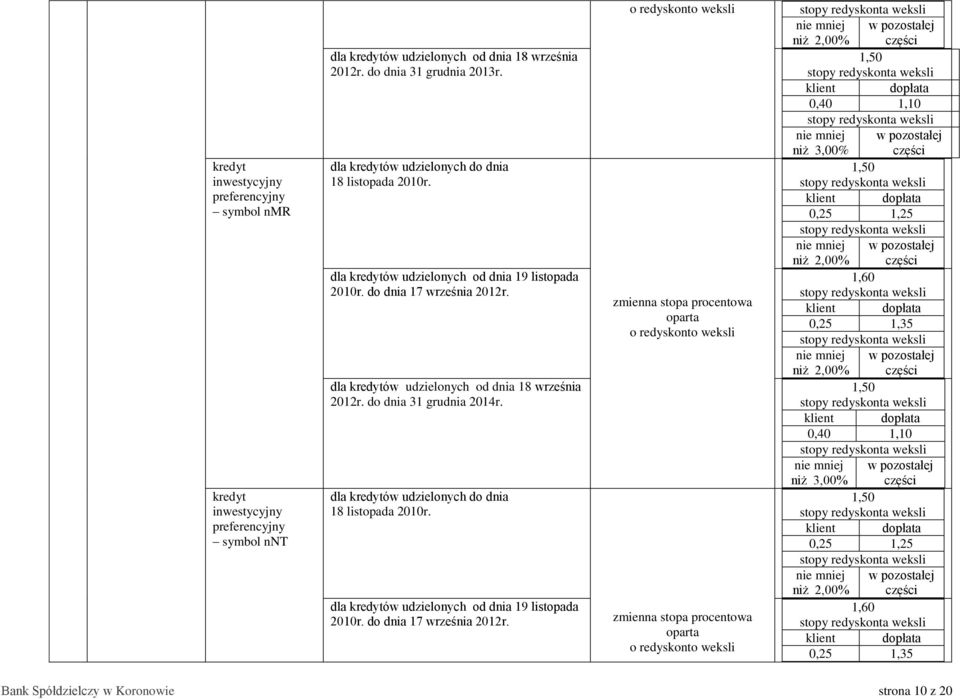 dla ów udzielonych od dnia 19 listopada dla ów udzielonych od dnia 18 września 2012r.