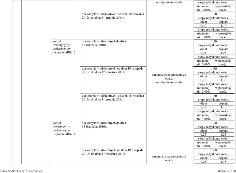 dla ów udzielonych od dnia 19 listopada dla ów udzielonych od dnia 18 września 2012r.
