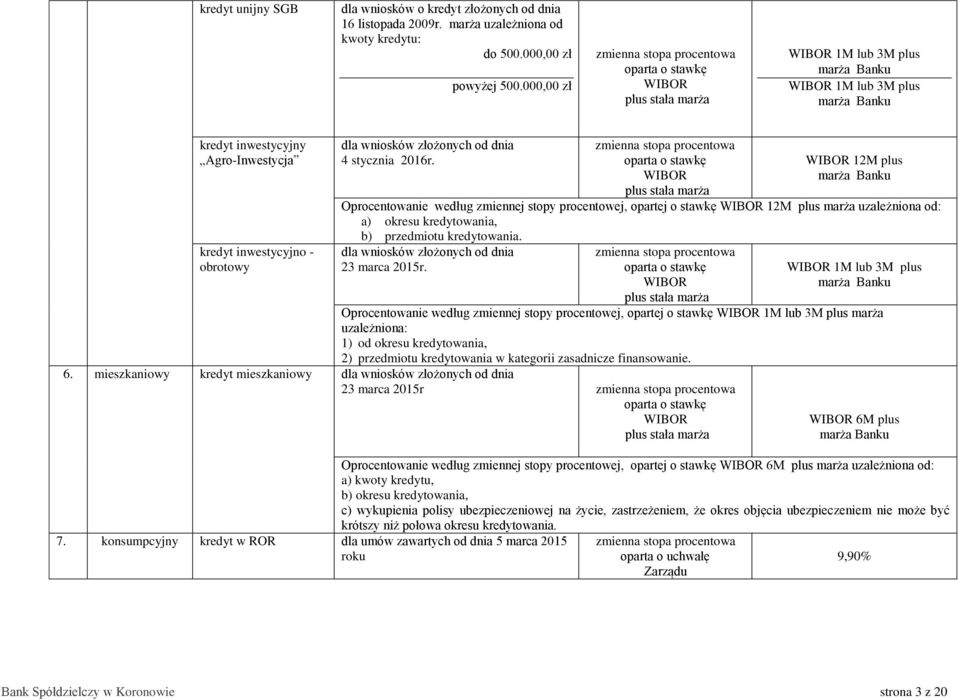 1M lub 3M plus Oprocentowanie według zmiennej stopy procentowej, opartej o stawkę 1M lub 3M plus marża uzależniona: 1) od okresu owania, 2) przedmiotu owania w kategorii zasadnicze finansowanie. 6.