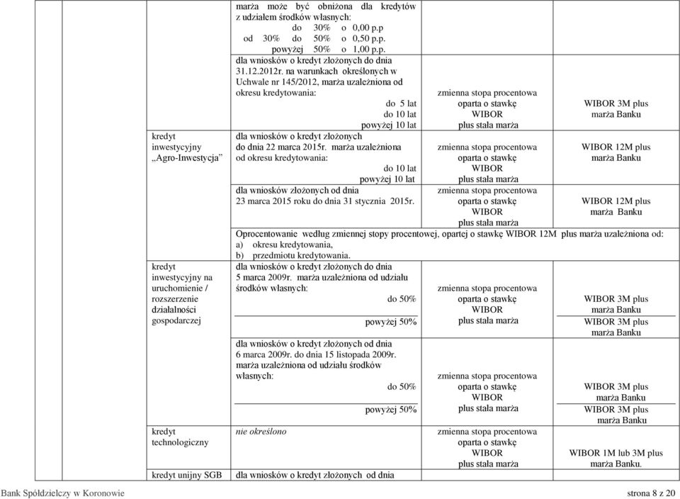 na warunkach określonych w Uchwale nr 145/2012, marża uzależniona od okresu owania: do 5 lat do 10 lat powyżej 10 lat dla wniosków o złożonych do dnia 22 marca 2015r.