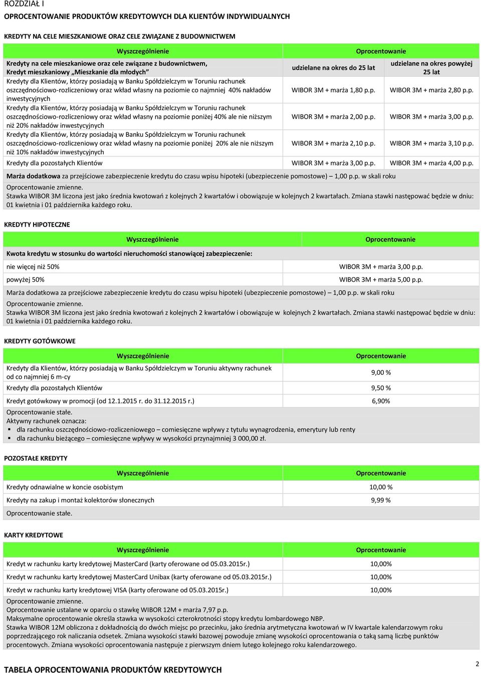 własny na poziomie poniżej 40% ale nie niższym niż 20% nakładów inwestycyjnych oszczędnościowo-rozliczeniowy oraz wkład własny na poziomie poniżej 20% ale nie niższym niż 10% nakładów inwestycyjnych