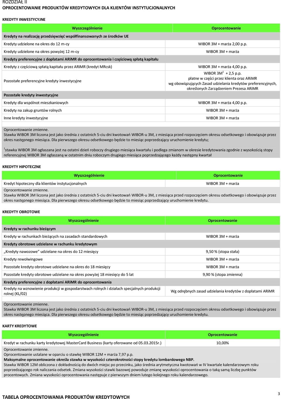 Pozostałe preferencyjne kredyty inwestycyjne Pozostałe kredyty inwestycyjne Kredyty dla wspólnot mieszkaniowych Kredyty na zakup gruntów rolnych Inne kredyty inwestycyjne 2,00 p.p. 4,00 p.p. WIBOR 3M 1 + 2,5 p.