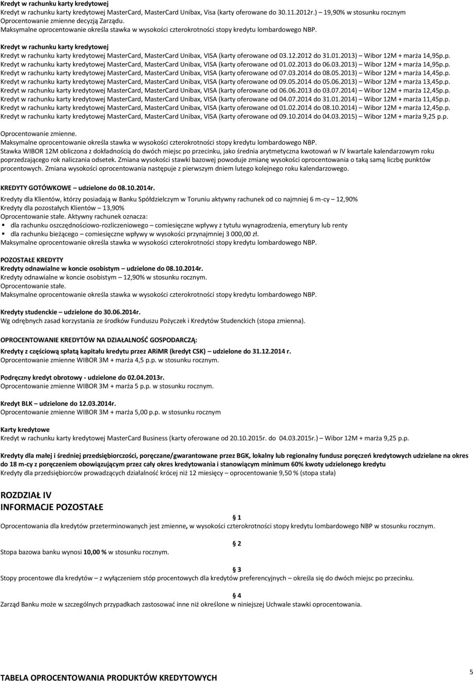 p. Kredyt w rachunku karty kredytowej MasterCard, MasterCard Unibax, VISA (karty oferowane od 01.02.2013 do 06.03.2013) Wibor 12M + marża 14,95p.p. Kredyt w rachunku karty kredytowej MasterCard, MasterCard Unibax, VISA (karty oferowane od 07.