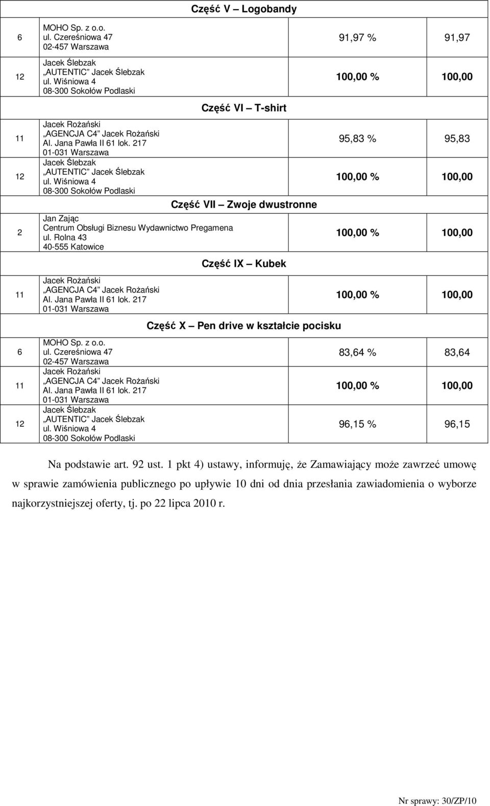 pocisku 95,83 % 95,83 83,4 % 83,4 9,15 % 9,15 Na podstawie art. 92 ust.