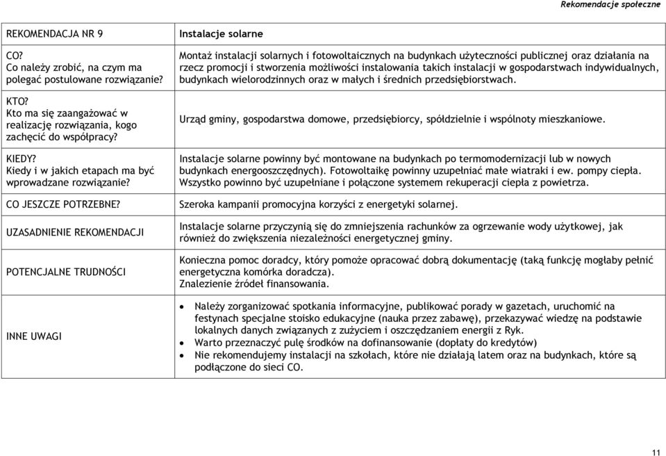 Urząd gminy, gospodarstwa domowe, przedsiębiorcy, spółdzielnie i wspólnoty mieszkaniowe.