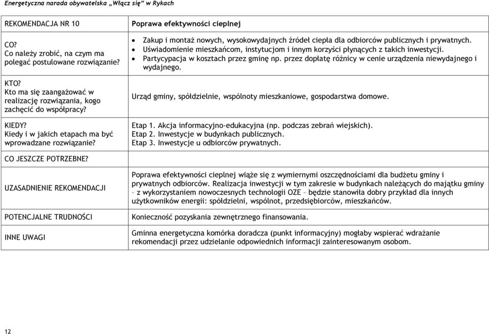 Urząd gminy, spółdzielnie, wspólnoty mieszkaniowe, gospodarstwa domowe. Etap 1. Akcja informacyjno-edukacyjna (np. podczas zebrań wiejskich). Etap 2. Inwestycje w budynkach publicznych. Etap 3.