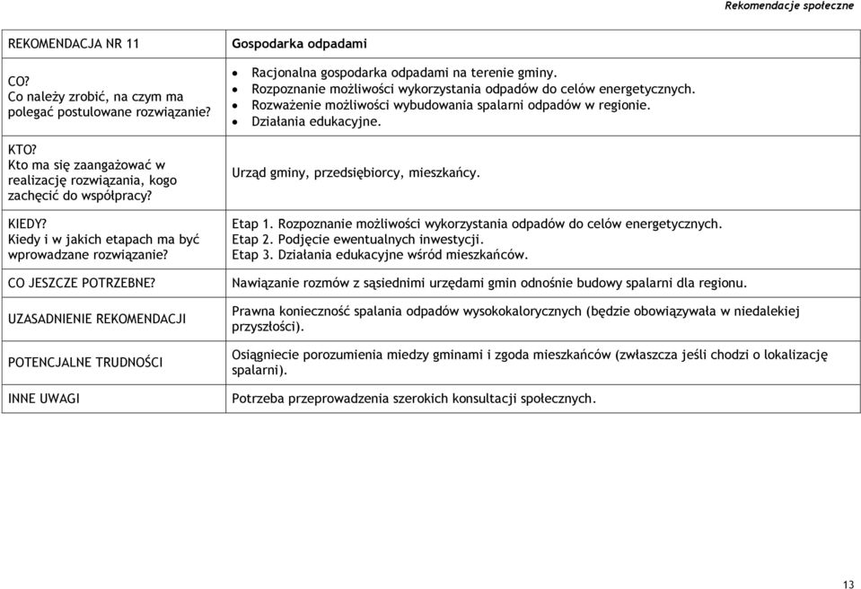 Rozpoznanie możliwości wykorzystania odpadów do celów energetycznych. Etap 2. Podjęcie ewentualnych inwestycji. Etap 3. Działania edukacyjne wśród mieszkańców.
