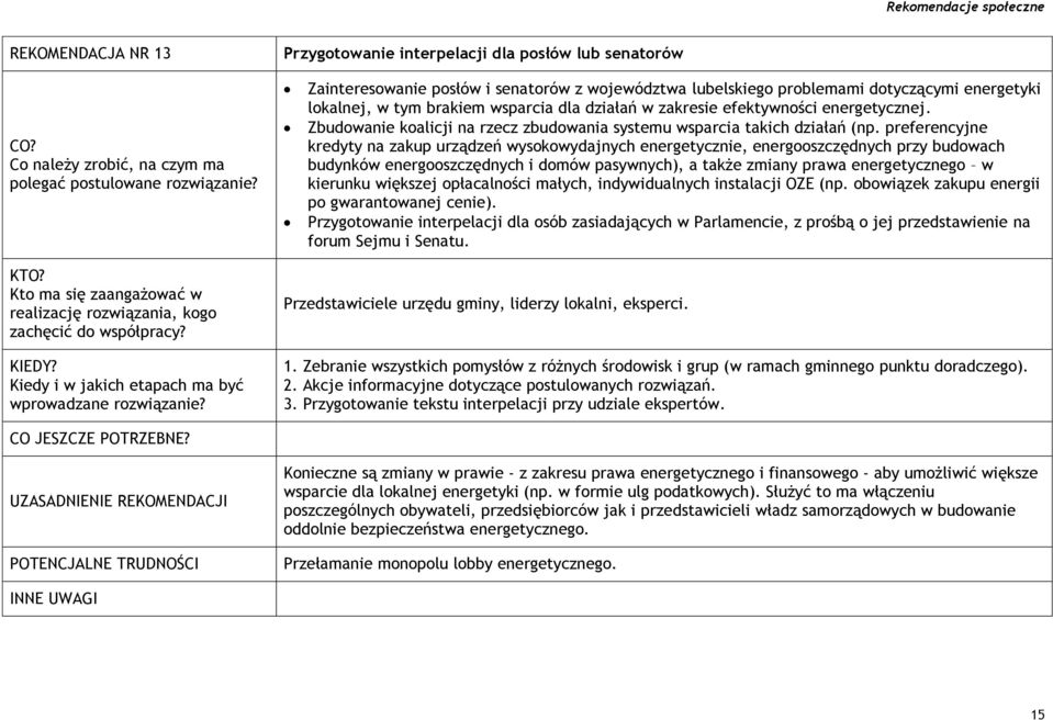 preferencyjne kredyty na zakup urządzeń wysokowydajnych energetycznie, energooszczędnych przy budowach budynków energooszczędnych i domów pasywnych), a także zmiany prawa energetycznego w kierunku