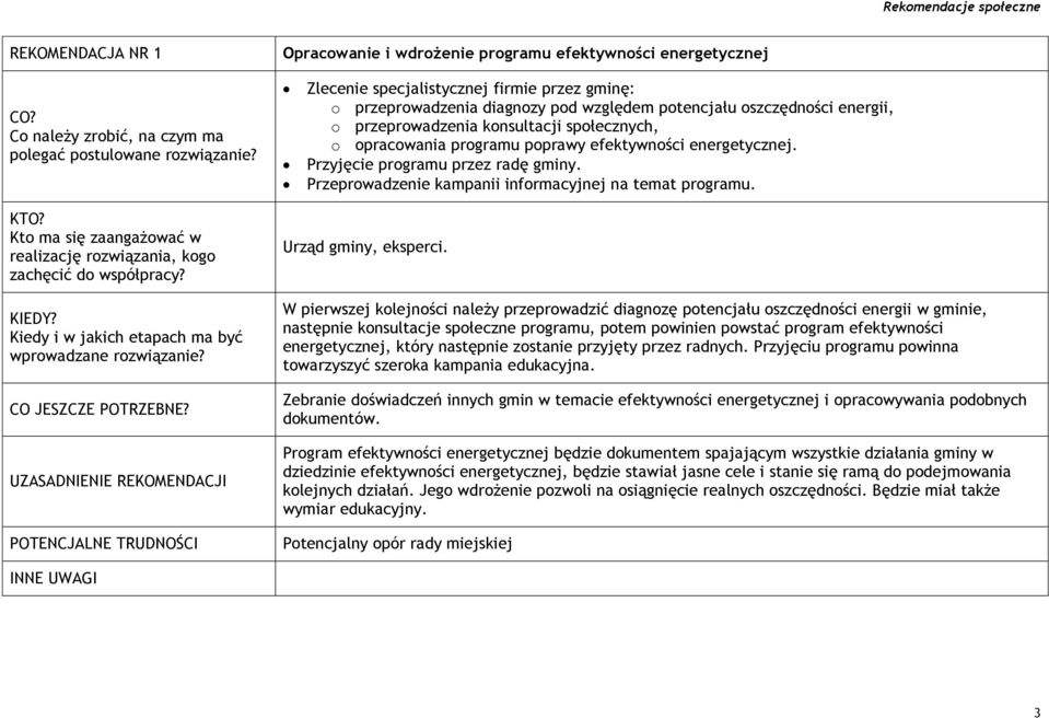 Przeprowadzenie kampanii informacyjnej na temat programu. Urząd gminy, eksperci.