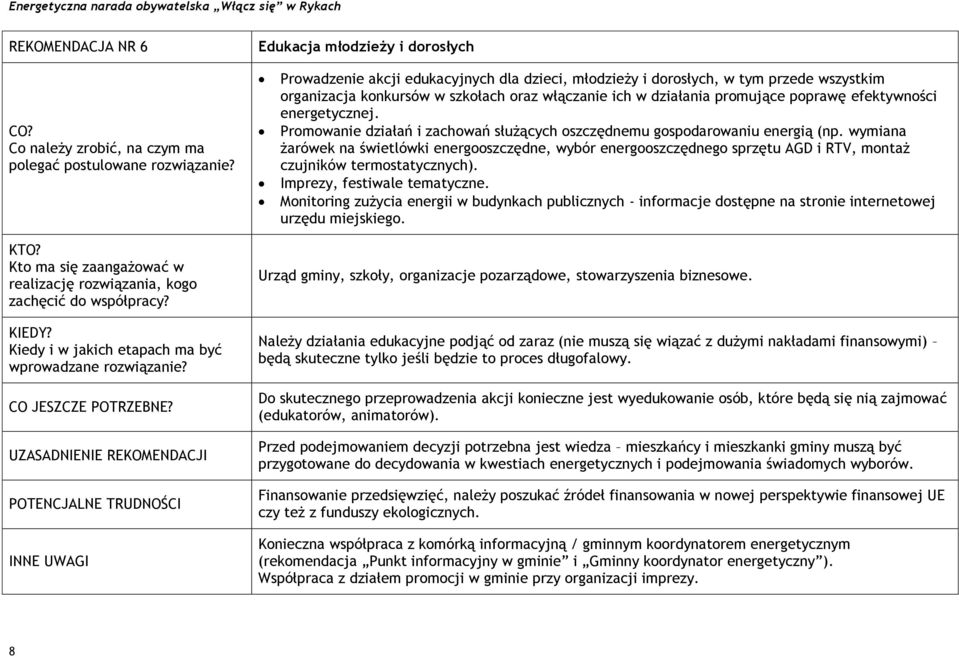 wymiana żarówek na świetlówki energooszczędne, wybór energooszczędnego sprzętu AGD i RTV, montaż czujników termostatycznych). Imprezy, festiwale tematyczne.