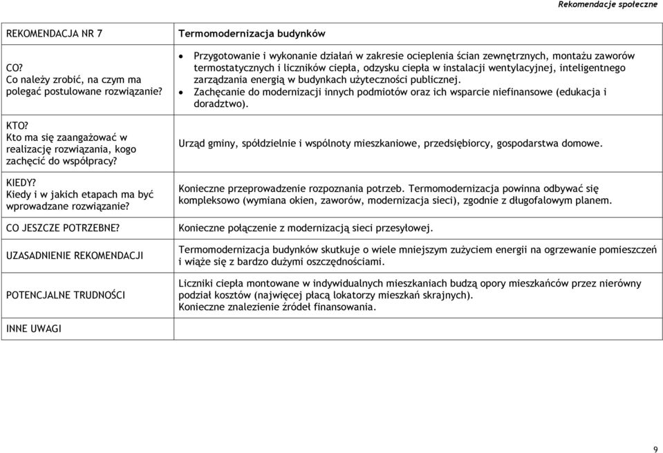 Zachęcanie do modernizacji innych podmiotów oraz ich wsparcie niefinansowe (edukacja i doradztwo). Urząd gminy, spółdzielnie i wspólnoty mieszkaniowe, przedsiębiorcy, gospodarstwa domowe.