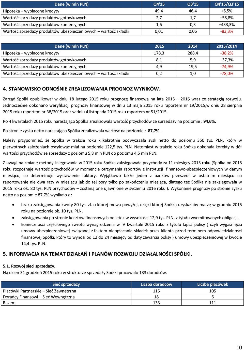 8,1 5,9 +37,3% Wartość sprzedaży produktów komercyjnych 4,9 19,5-74,9% Wartość sprzedaży produktów ubezpieczeniowych wartość składki 0,2 1,0-78,0% 4. STANOWISKO ODNOŚNIE ZREALIZOWANIA PROGNOZ WYNIKÓW.