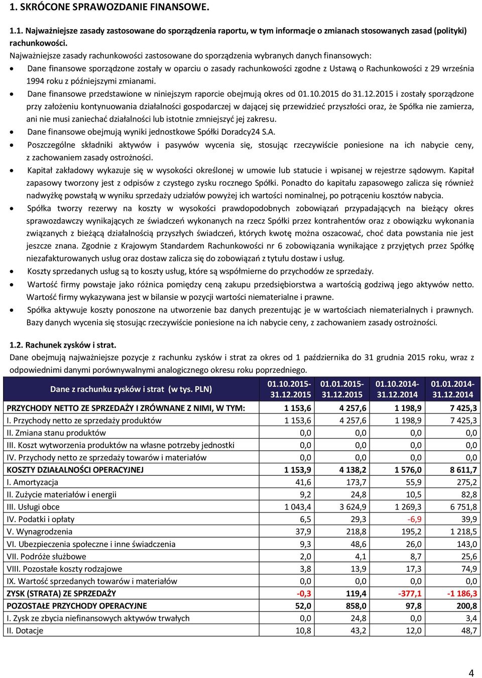 września 1994 roku z późniejszymi zmianami. Dane finansowe przedstawione w niniejszym raporcie obejmują okres od 01.10.