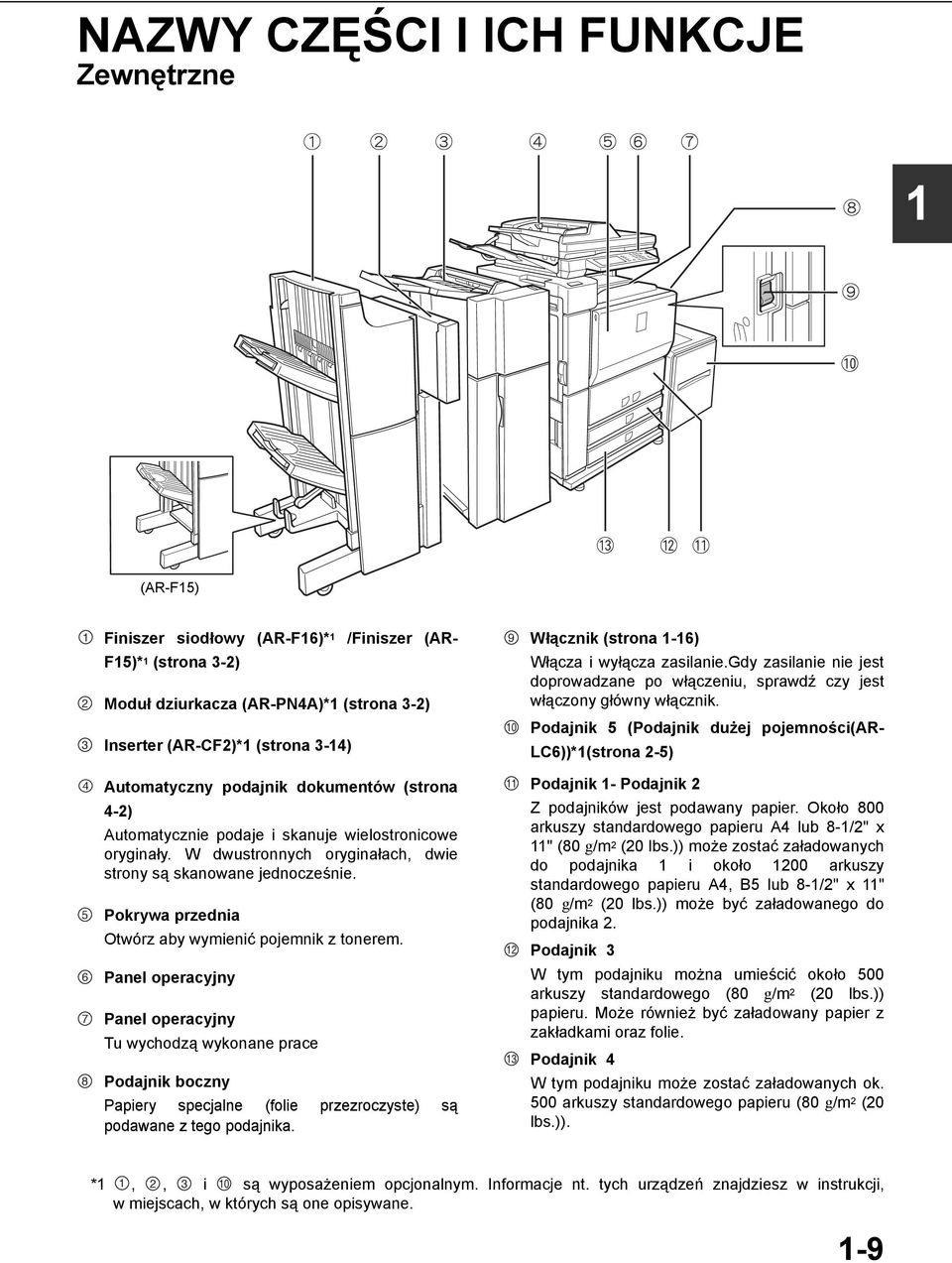 Podajnik (Podajnik dużej pojemności(ar- LC6))*(strona -) 6 7 8 Automatyczny podajnik dokumentów (strona -) Automatycznie podaje i skanuje wielostronicowe oryginały.