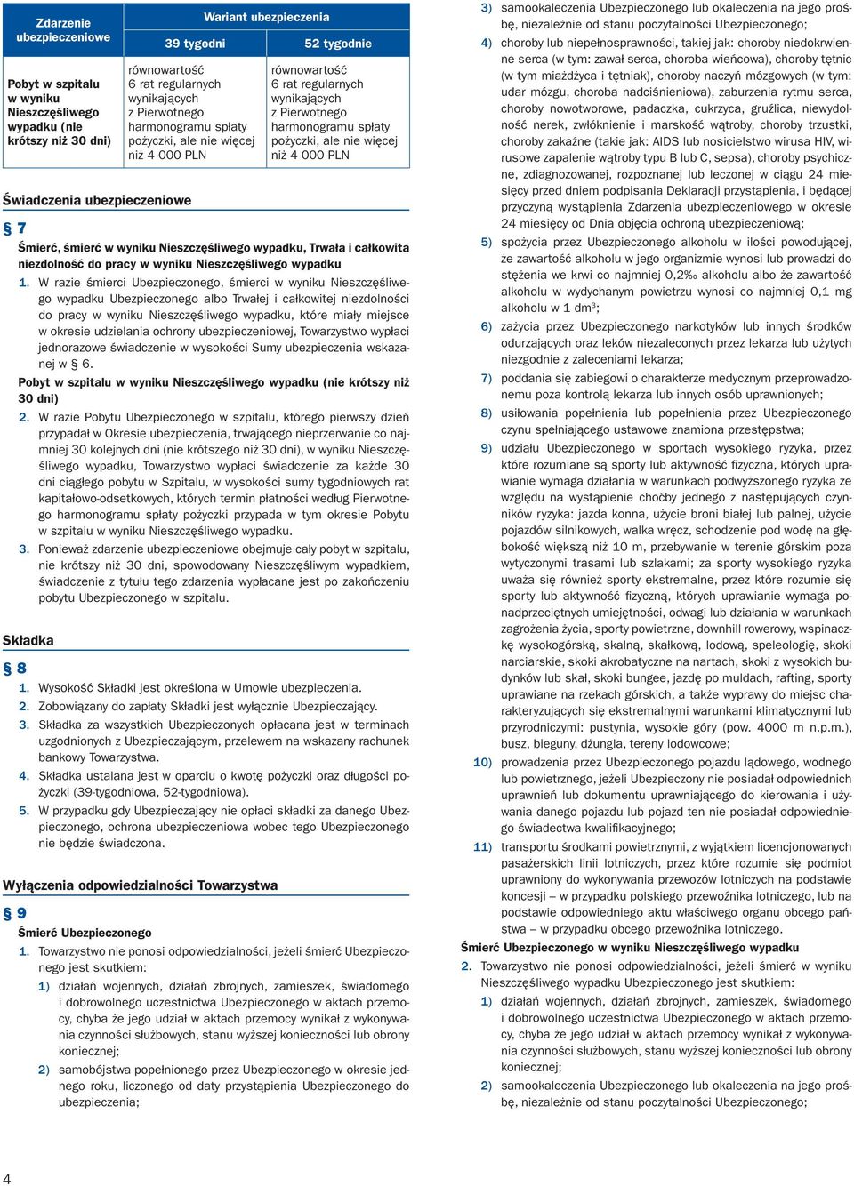 więcej niż 4 000 PLN 7 Śmierć, śmierć w wyniku Nieszczęśliwego wypadku, Trwała i całkowita niezdolność do pracy w wyniku Nieszczęśliwego wypadku 1.