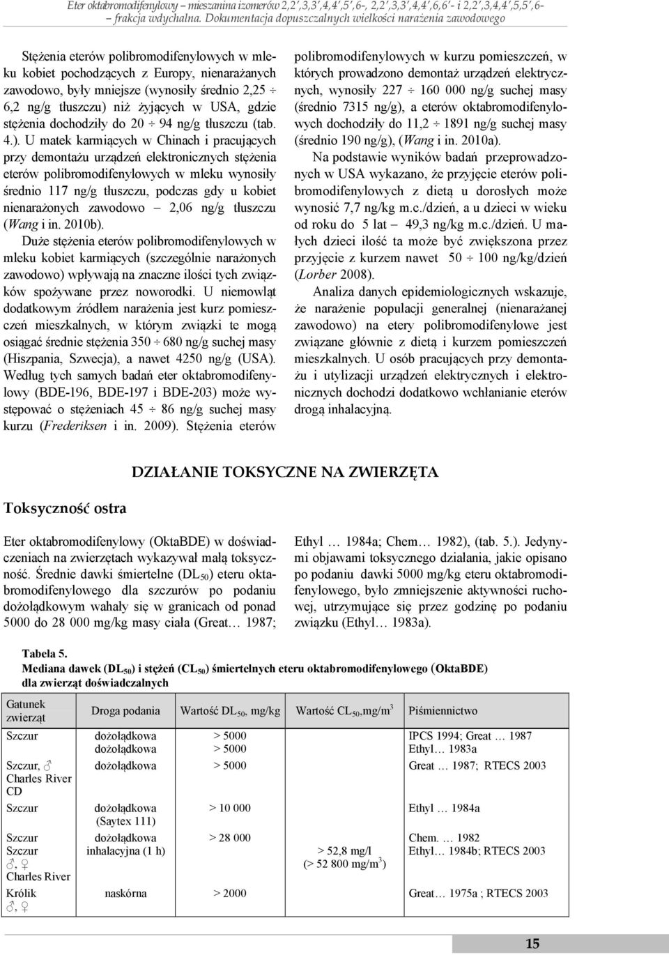 ng/g tłuszczu) 