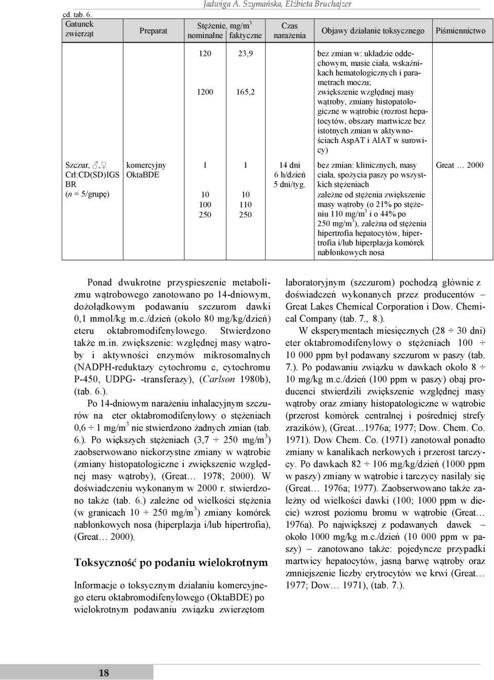 zmian w: układzie oddechowym, masie ciała, wskaźnikach hematologicznych i parametrach moczu; 1200 165,2 zwiększenie względnej masy wątroby, zmiany histopatologiczne w wątrobie (rozrost hepatocytów,