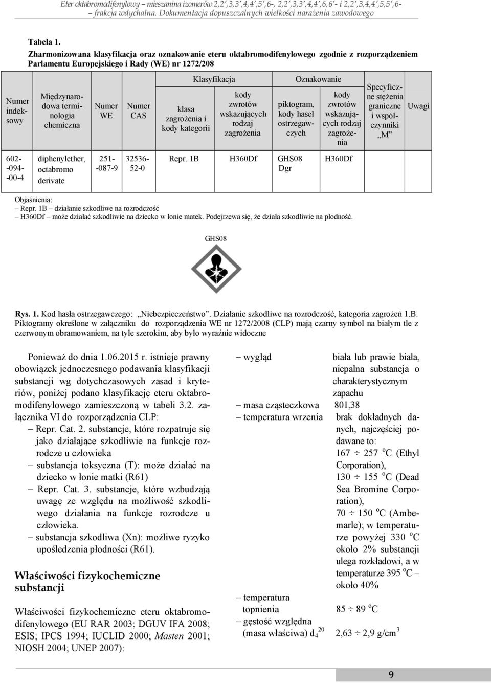 Zharmonizowana klasyfikacja oraz oznakowanie eteru oktabromodifenylowego zgodnie z rozporządzeniem Parlamentu Europejskiego i Rady (WE) nr 1272/208 Numer indeksowy Międzynarodowa terminologia