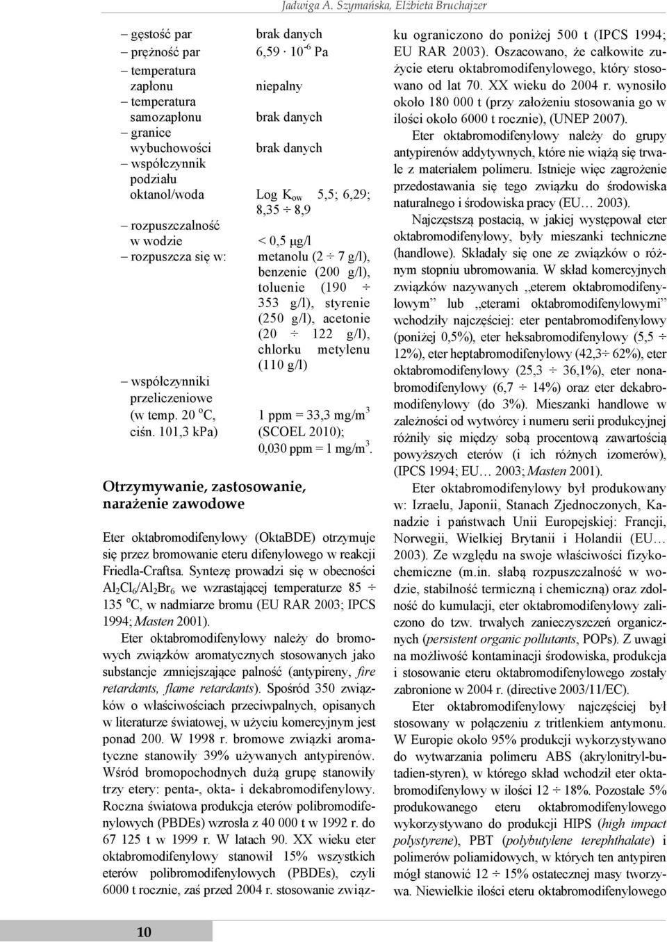 podziału oktanol/woda Log K ow 5,5; 6,29; 8,35 8,9 rozpuszczalność w wodzie < 0,5 µg/l rozpuszcza się w: metanolu (2 7 g/l), benzenie (200 g/l), toluenie (190 353 g/l), styrenie (250 g/l), acetonie