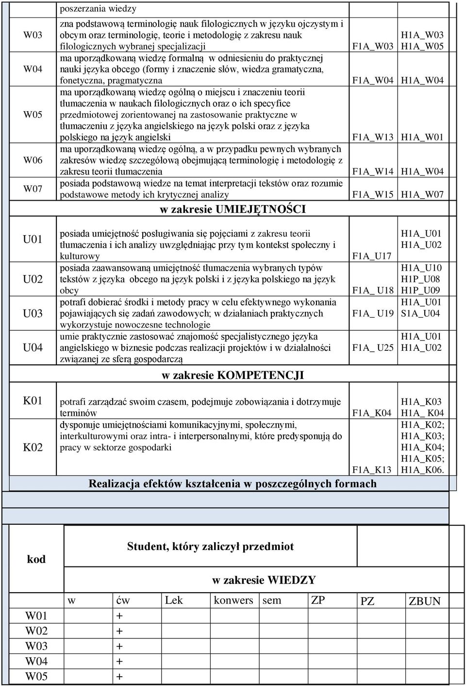 miejscu i znaczeniu teorii tłumaczenia w naukach filologicznych oraz o ich specyfice przedmiotowej zorientowanej na zastosowanie praktyczne w tłumaczeniu z języka angielskiego na język polski oraz z