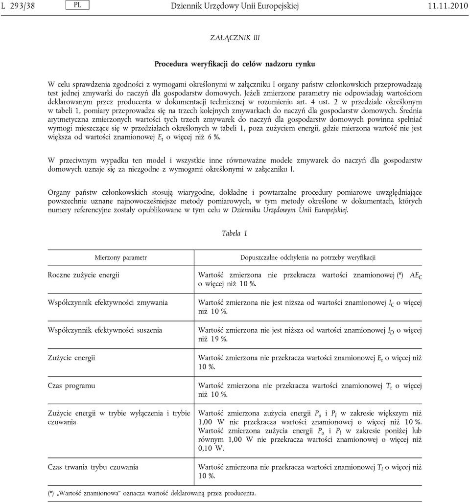 do naczyń dla gospodarstw domowych. Jeżeli zmierzone parametry nie odpowiadają wartościom deklarowanym przez producenta w dokumentacji technicznej w rozumieniu art. 4 ust.