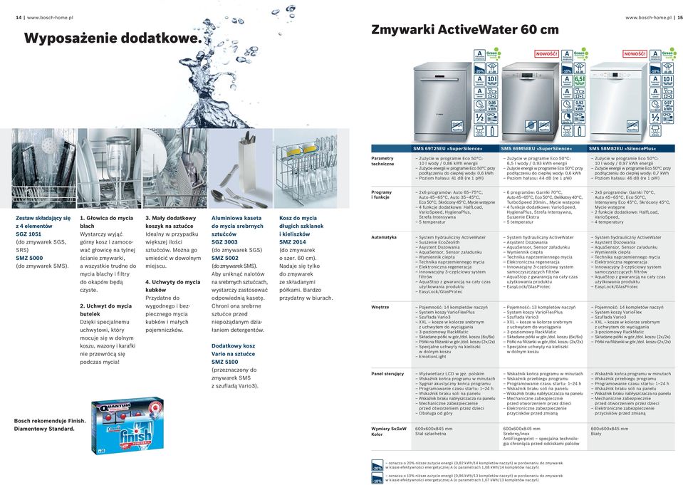 programie Eco 50 C: 10 l wody / 0,86 energii Zużycie energii w programie Eco 50 C przy podłączeniu ciepłej wody: 0,6 Poziom hałasu: 41 db (re 1 pw) Zużycie w programie Eco 50 C: 6,5 l wody / 0,93
