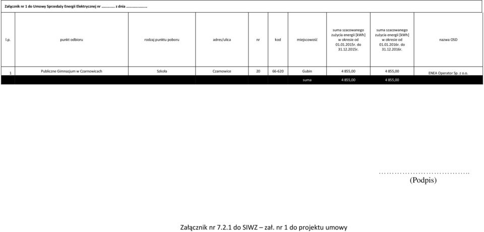 Publiczne Gimnazjum w Czarnowicach