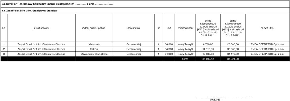 Stanisława Staszica Szkoła Sczanieckiej 1 64-300 Nowy Tomyśl 14 110,83 33 866,00 ENEA OPERATOR Sp. z o.o. 3 Zespół Szkół Nr 2 im.