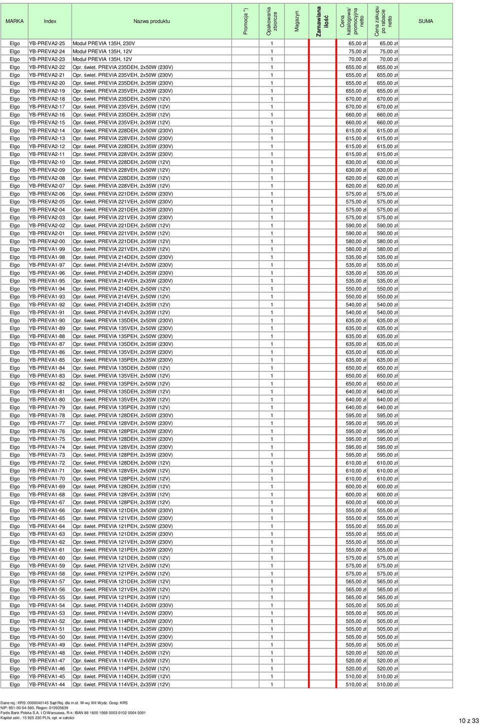świet. PREVIA 235DEH, 2x35W (230V) 1 655,00 zł 655,00 zł 0,00 zł Elgo YB-PREVA2-19 Opr. świet. PREVIA 235VEH, 2x35W (230V) 1 655,00 zł 655,00 zł 0,00 zł Elgo YB-PREVA2-18 Opr. świet. PREVIA 235DEH, 2x50W (12V) 1 670,00 zł 670,00 zł 0,00 zł Elgo YB-PREVA2-17 Opr.