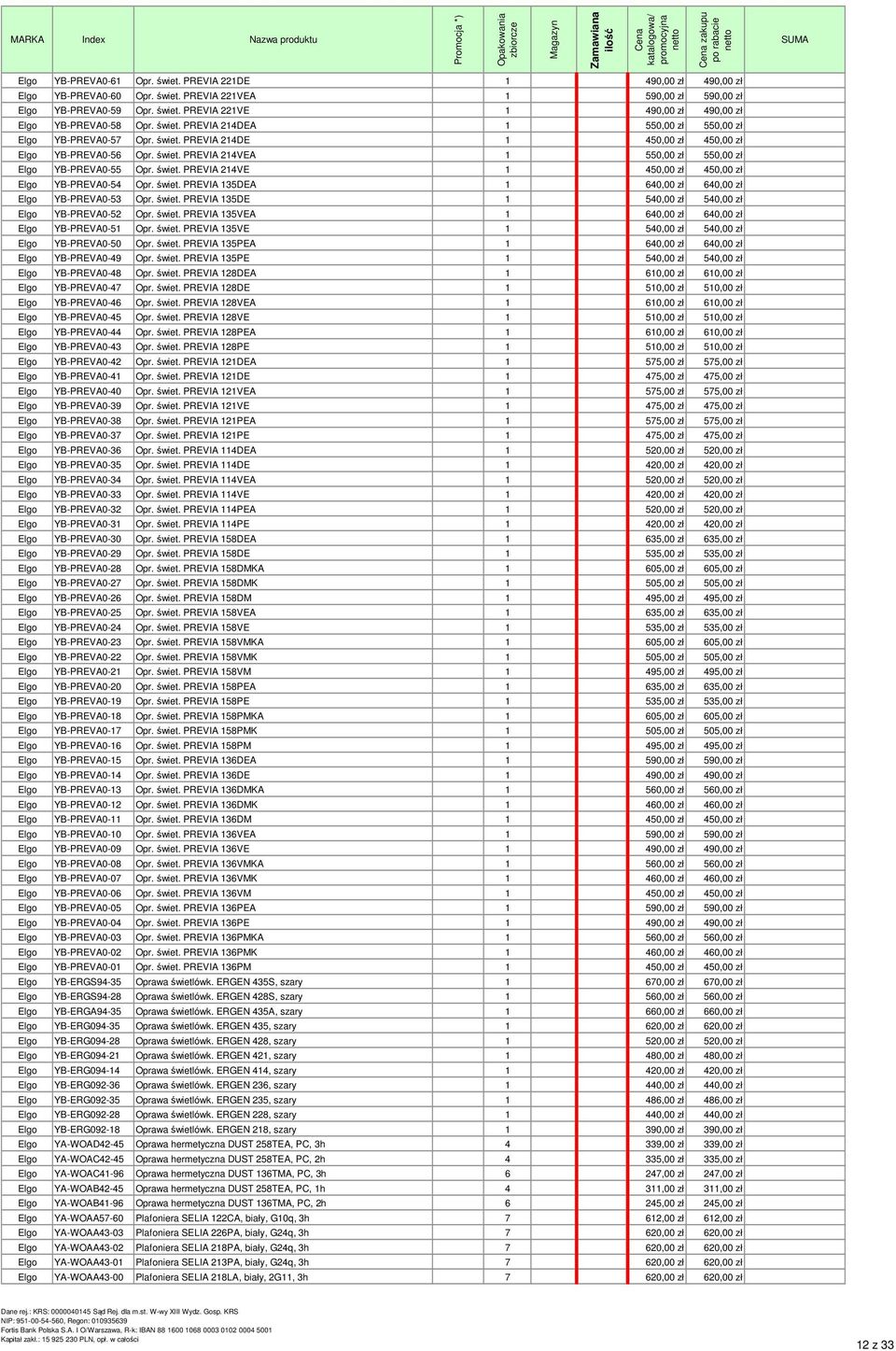 świet. PREVIA 214VE 1 450,00 zł 450,00 zł 0,00 zł Elgo YB-PREVA0-54 Opr. świet. PREVIA 135DEA 1 640,00 zł 640,00 zł 0,00 zł Elgo YB-PREVA0-53 Opr. świet. PREVIA 135DE 1 540,00 zł 540,00 zł 0,00 zł Elgo YB-PREVA0-52 Opr.