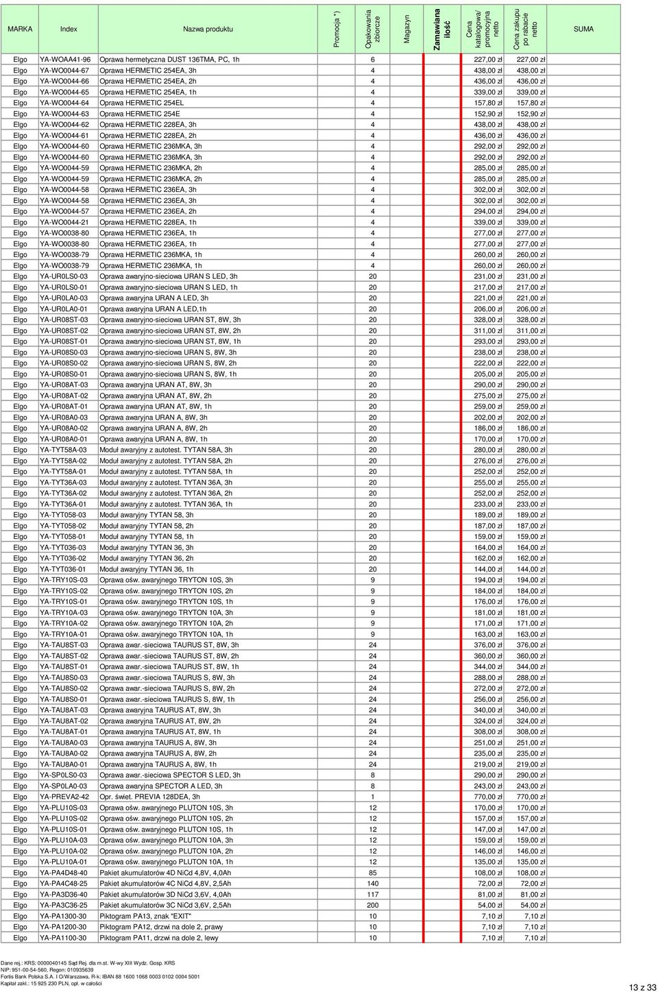 YA-WO0044-63 Oprawa HERMETIC 254E 4 152,90 zł 152,90 zł 0,00 zł Elgo YA-WO0044-62 Oprawa HERMETIC 228EA, 3h 4 438,00 zł 438,00 zł 0,00 zł Elgo YA-WO0044-61 Oprawa HERMETIC 228EA, 2h 4 436,00 zł