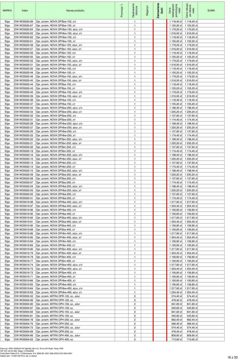 przem. NOVA OPHbw-150, z/r 1 1 155,20 zł 1 155,20 zł 0,00 zł Elgo EW-WO0020-58 Opr. przem. NOVA OPSbn-150, aŝur, z/n 1 1 179,20 zł 1 179,20 zł 0,00 zł Elgo EW-WO0020-57 Opr. przem. NOVA OPSbn-150, aŝur, z/r 1 1 216,00 zł 1 216,00 zł 0,00 zł Elgo EW-WO0020-56 Opr.