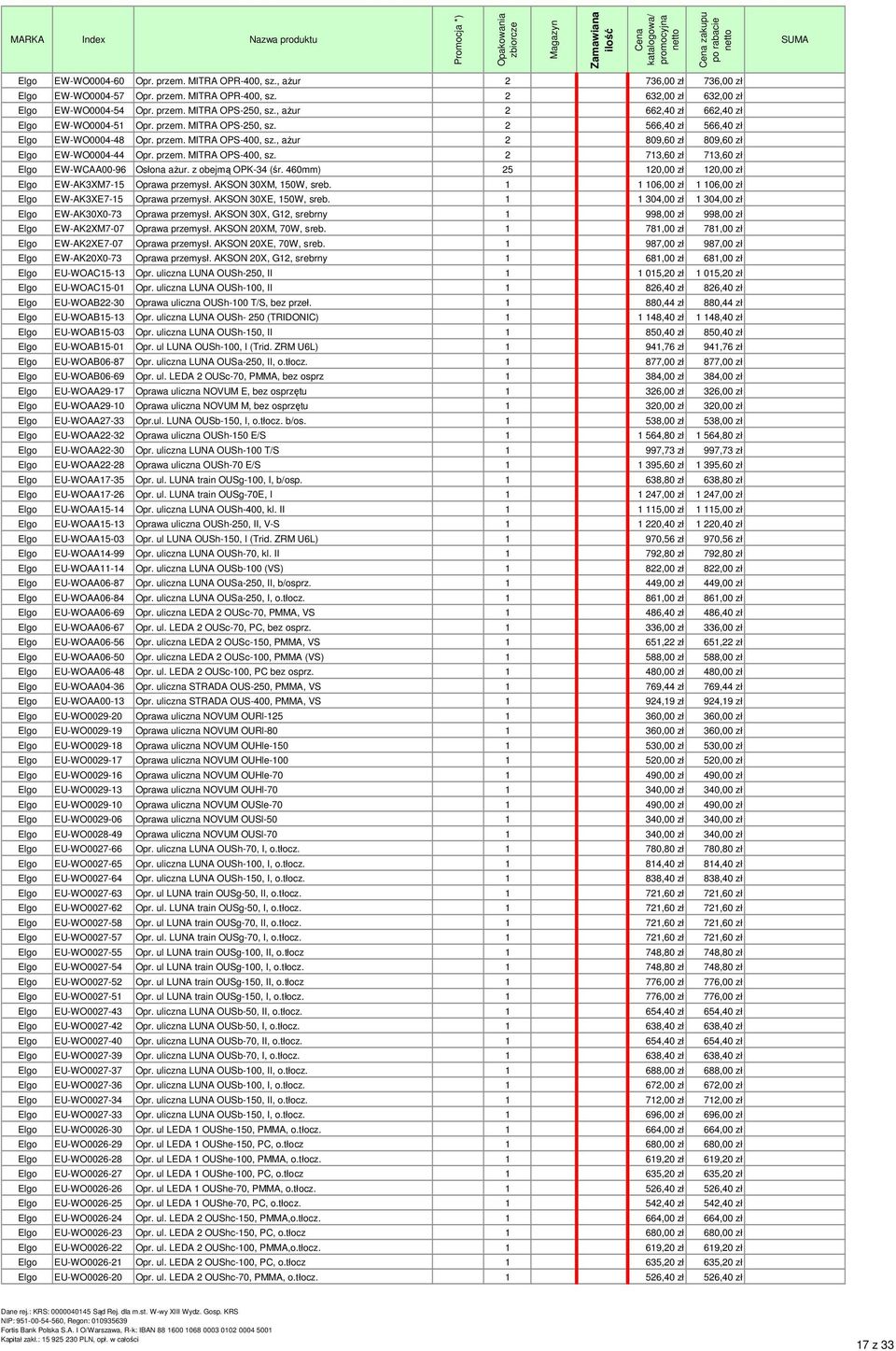 , aŝur 2 809,60 zł 809,60 zł 0,00 zł Elgo EW-WO0004-44 Opr. przem. MITRA OPS-400, sz. 2 713,60 zł 713,60 zł 0,00 zł Elgo EW-WCAA00-96 Osłona aŝur. z obejmą OPK-34 (śr.