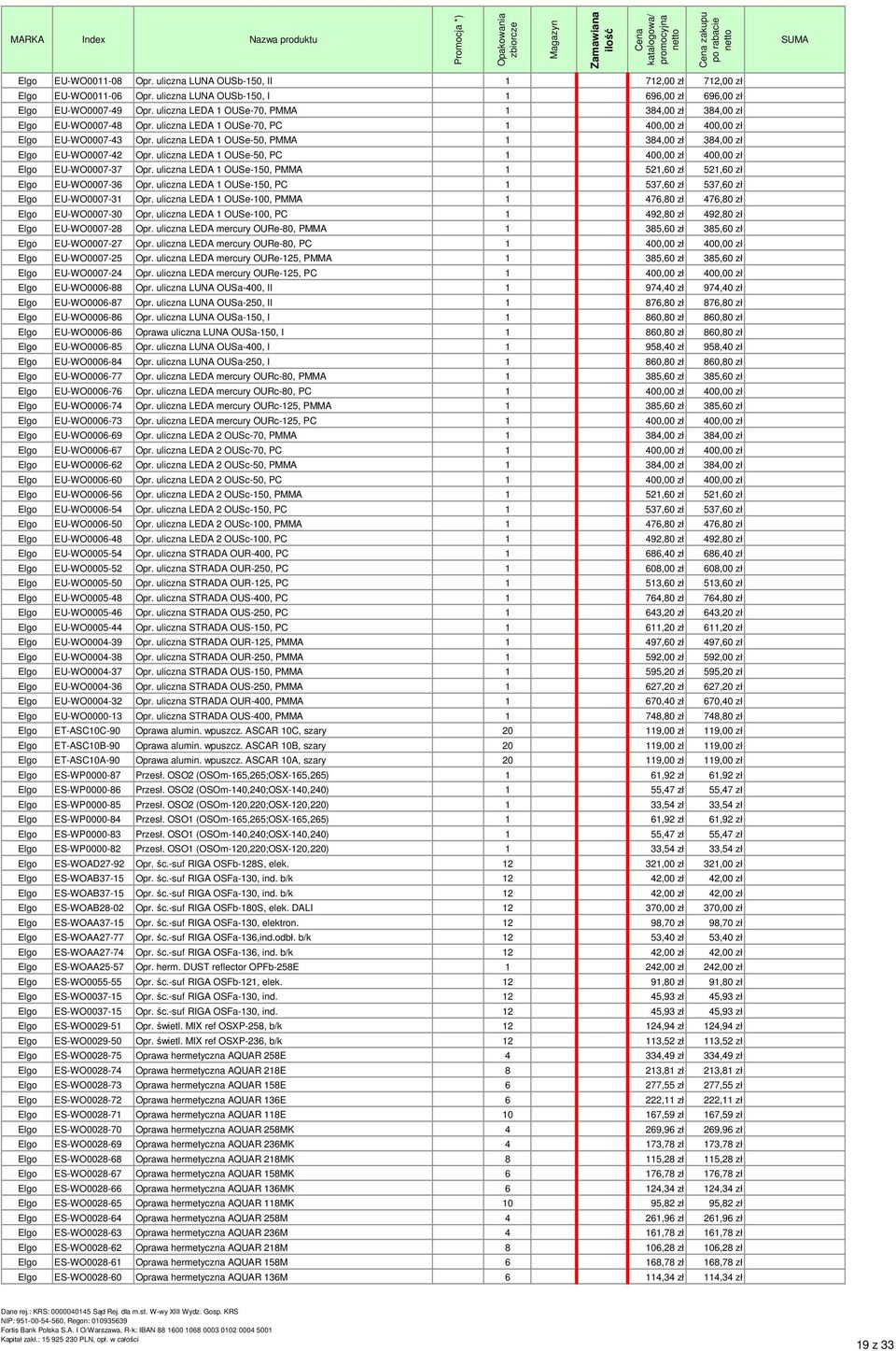 uliczna LEDA 1 OUSe-50, PMMA 1 384,00 zł 384,00 zł 0,00 zł Elgo EU-WO0007-42 Opr. uliczna LEDA 1 OUSe-50, PC 1 400,00 zł 400,00 zł 0,00 zł Elgo EU-WO0007-37 Opr.