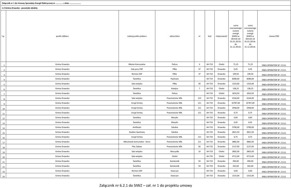 2 3 4 5 6 7 8 9 0 2 3 4 5 6 7 8 9 20 2 22 23 24 Gmina Drawsko Mienie Komunalne Pełcza 4 64-733 Chełst 7,25 7,25 Gmina Drawsko Sala przy OSP Piłka 37 64-733 Drawsko 0,45 0,45 Gmina Drawsko Remiza OSP