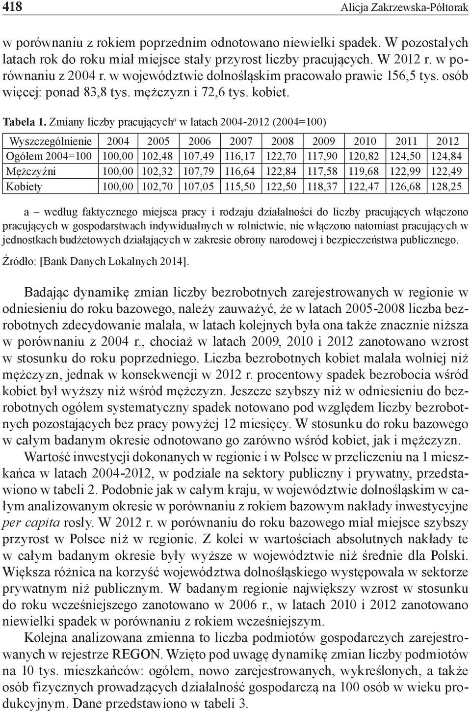 Zmiany liczby pracujących a w latach 2004-2012 (2004=100) Wyszczególnienie 2004 2005 2006 2007 2008 2009 2010 2011 2012 Ogółem 2004=100 100,00 102,48 107,49 116,17 122,70 117,90 120,82 124,50 124,84