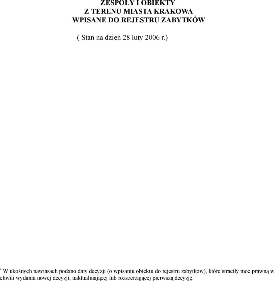 ) * W ukośnych nawiasach podano daty decyzji (o wpisaniu obiektu do
