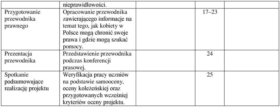 przewodnika zawierającego informacje na temat tego, jak kobiety w Polsce mogą chronić swoje prawa i gdzie