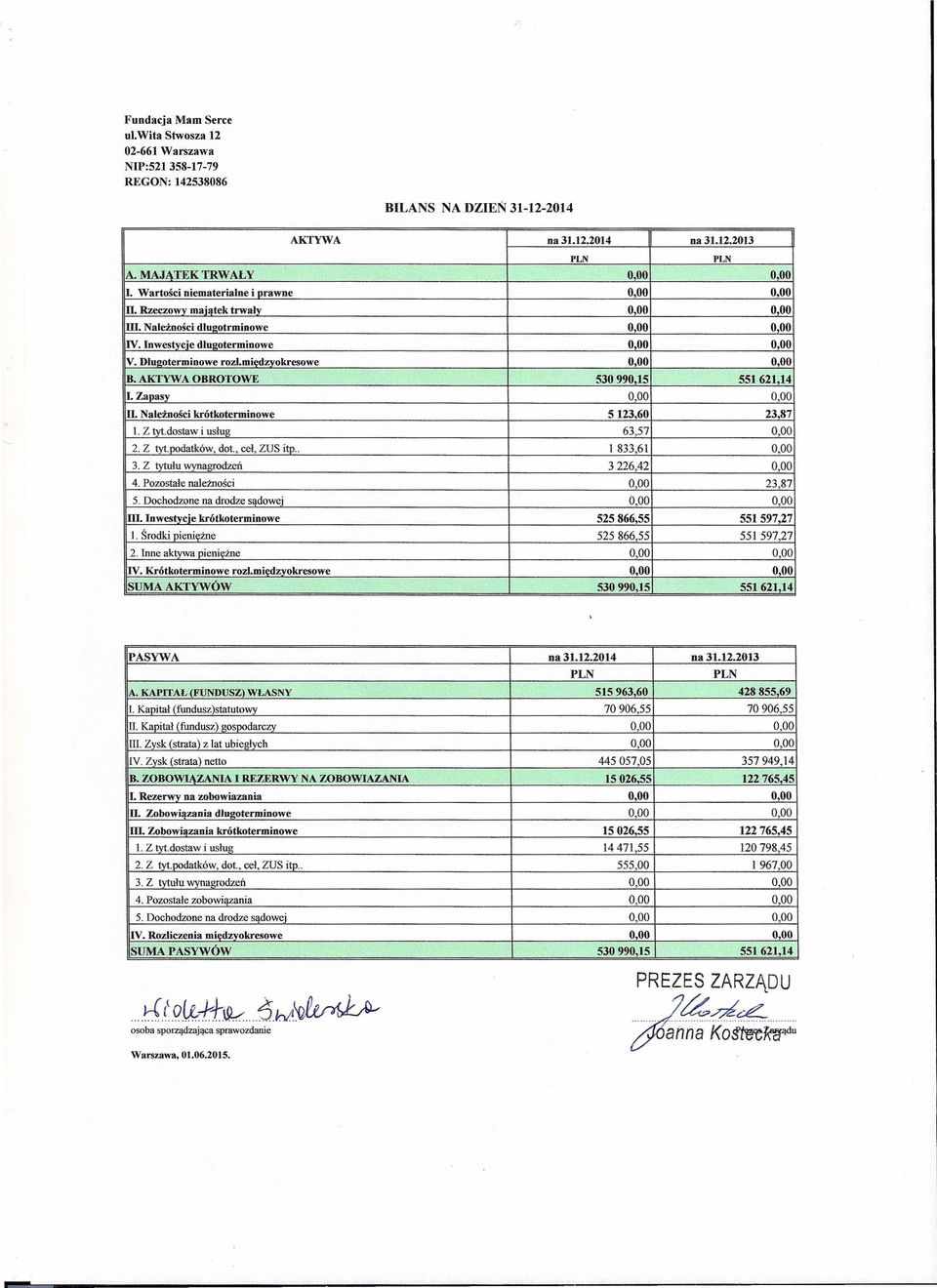 Należności krótkoterminowe 5123,60 2387 L Z tvt.dostaw i usług 63,57 2. Z tyt.podatków, dot., ceł, ZUS itp.. I 833,61 3. Z tytułu wynagrodzeń 3226,42 4. Pozostałe należności 23,87 5.