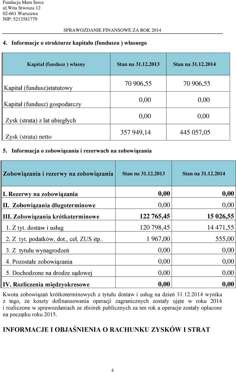 Informacja o zobowiązania i rezerwach na zobowiązania Zobowiązania i rezerwy na zobowiązania Stan na 31.12.2013 Stan na 31.12.2014 I. Rezerwy na zobowiązania II. Zobowiązania długoterminowe III.