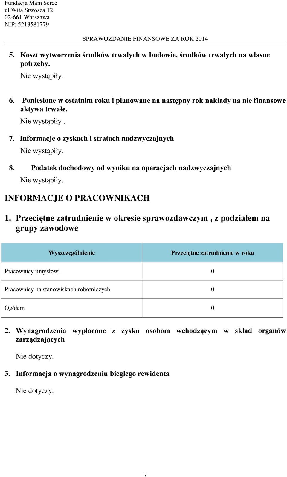 Podatek dochodowy od wyniku na operacjach nadzwyczajnych Nie wystąpiły. INFORMACJE O PRACOWNIKACH 1.