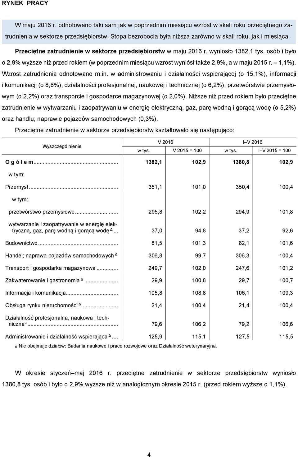 osób i było o 2,9% wyższe niż przed rokiem (w poprzednim miesiącu wzrost wyniósł także 2,9%, a w maju 2015 r. 1,1%). Wzrost zatrudnienia odnotowano m.in.