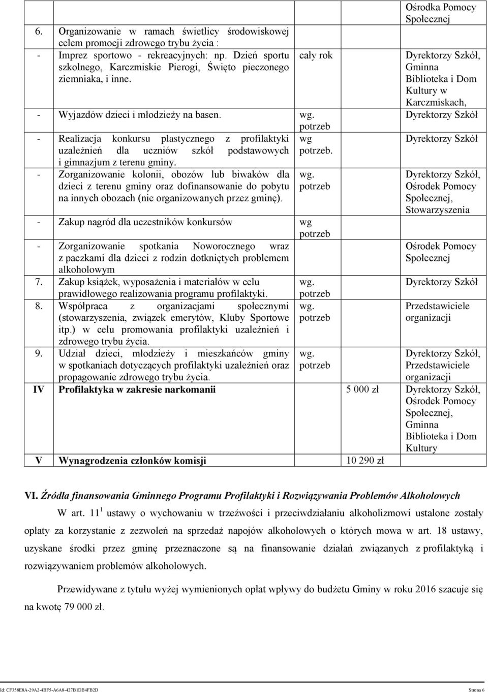 - Realizacja konkursu plastycznego z profilaktyki wg uzależnień dla uczniów szkół podstawowych. i gimnazjum z terenu gminy.