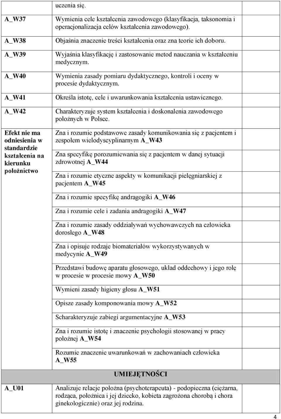 kształcenia zawodowego). Objaśnia znaczenie treści kształcenia oraz zna teorie ich doboru. Wyjaśnia klasyfikację i zastosowanie metod nauczania w kształceniu medycznym.