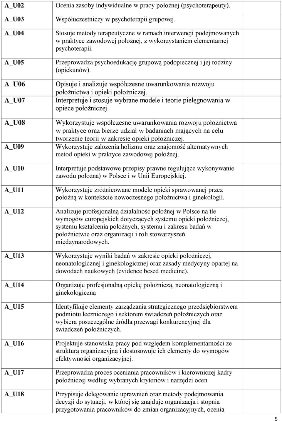 Przeprowadza psychoedukację grupową podopiecznej i jej rodziny (opiekunów). Opisuje i analizuje współczesne uwarunkowania rozwoju położnictwa i opieki położniczej.