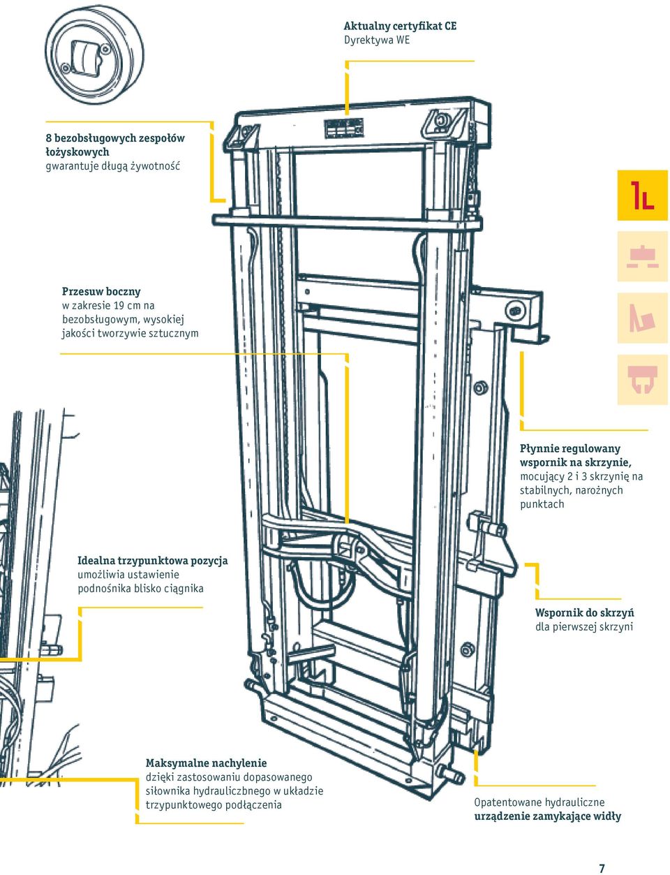 punktach Idealna trzypunktowa pozycja umożliwia ustawienie podnośnika blisko ciągnika Wspornik do skrzyń dla pierwszej skrzyni Maksymalne